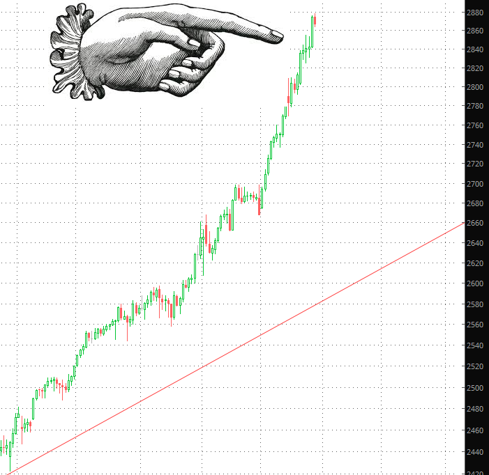 Emini S&P 500