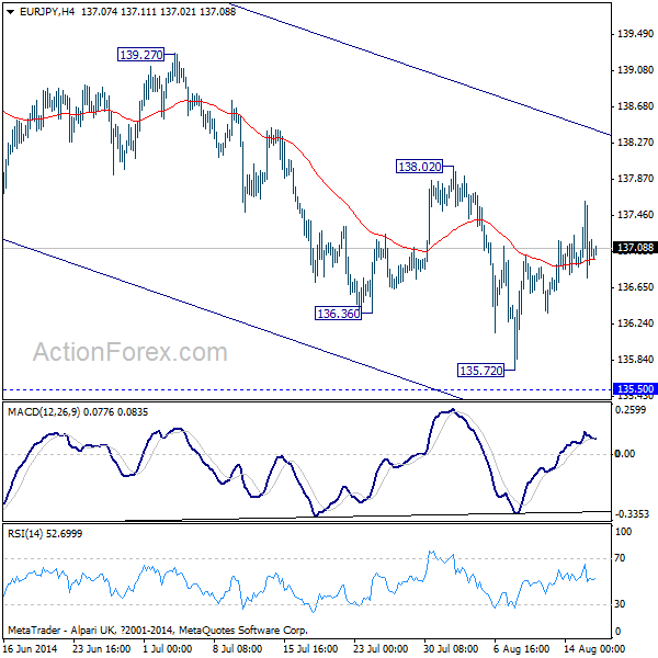 EUR/JPY H4 Chart