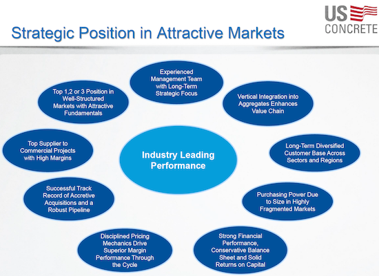 Strategic Positions In Attractive Market