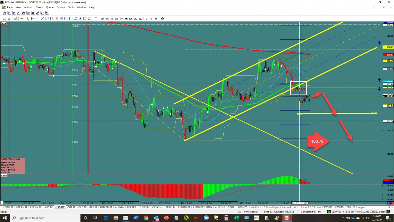 usdjpy