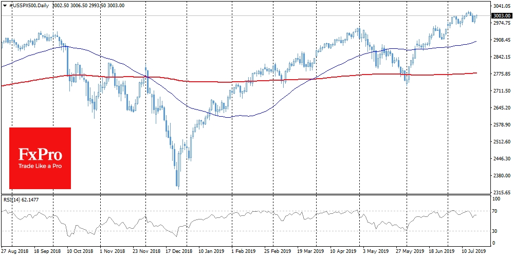 The SPX is again above 3000