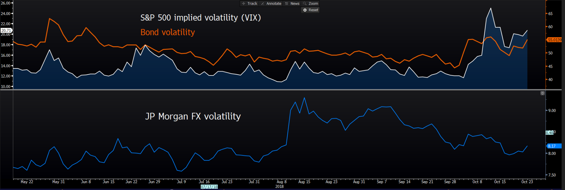 S&P 500 Implied Volatility VIX