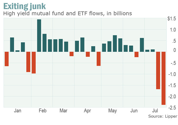 Junk bond