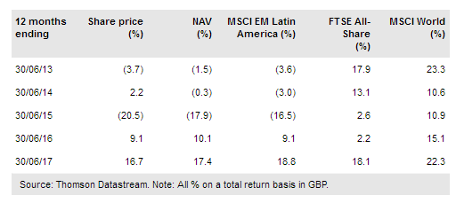 BlackRock Latin American IT