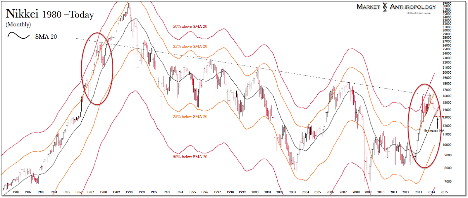 Nikkei 1980-Today Monthly