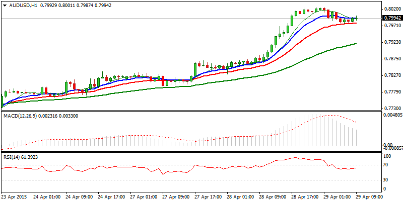 AUD/USD Hourly Chart