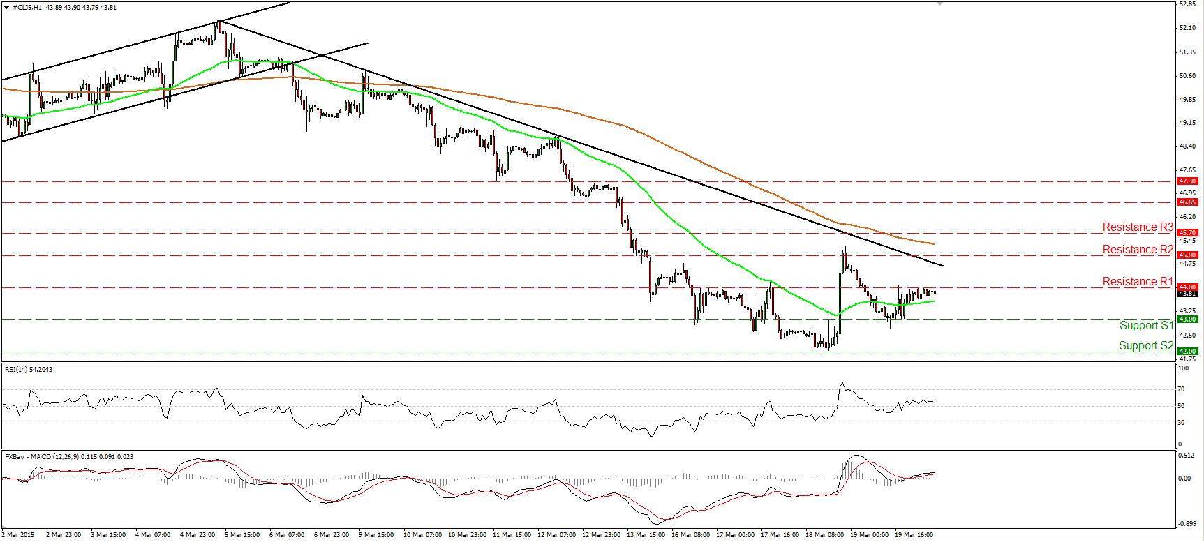 WTI Hourly Chart