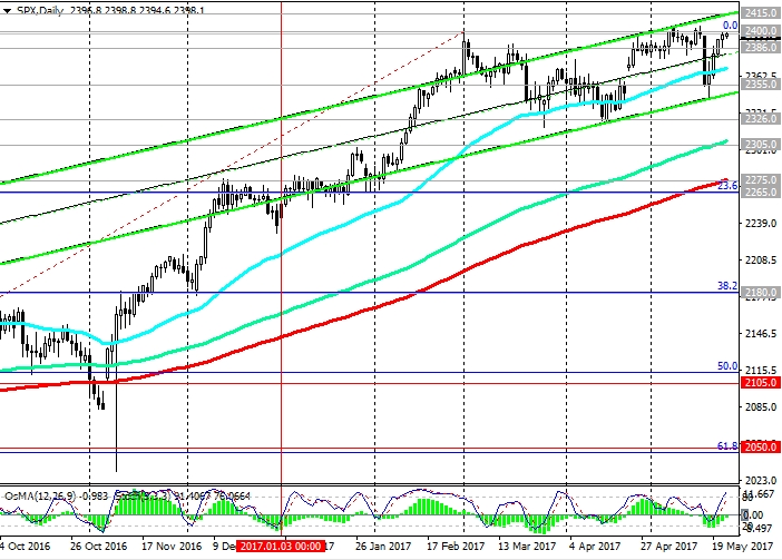 S&P 500 Chart