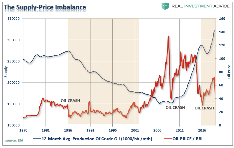 The Supply-Price Imbalance