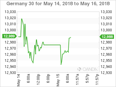 Germany 30 Chart