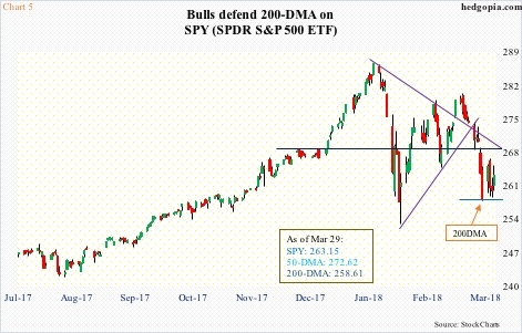 SPY, daily