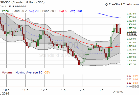 S&P 500 5-Minute Chart