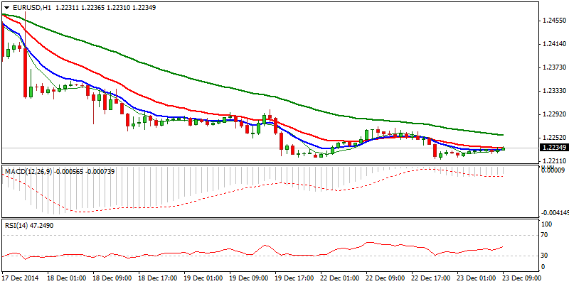 EUR/USD