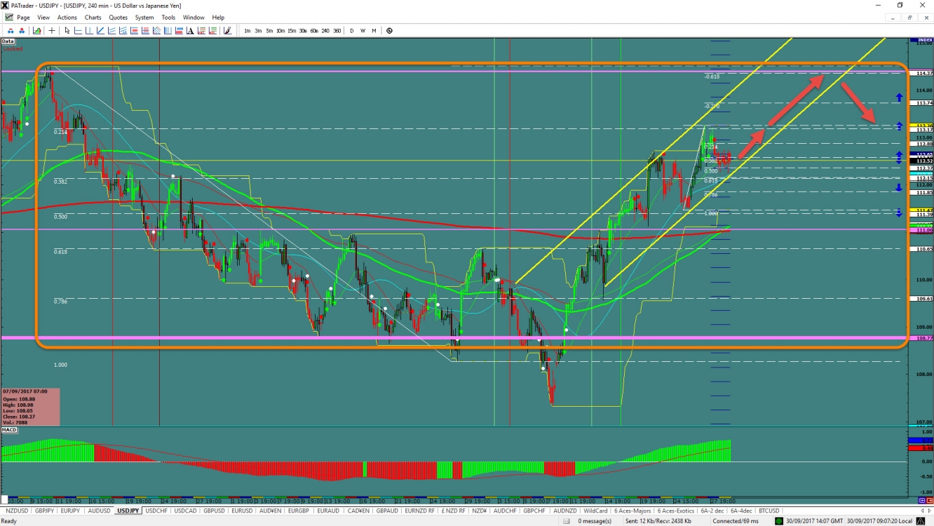 usdjpy