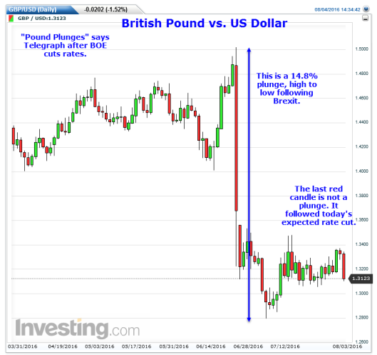 British Pound Vs US Dollar Chart