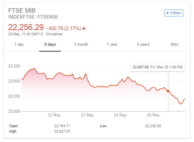 FTSE MIB