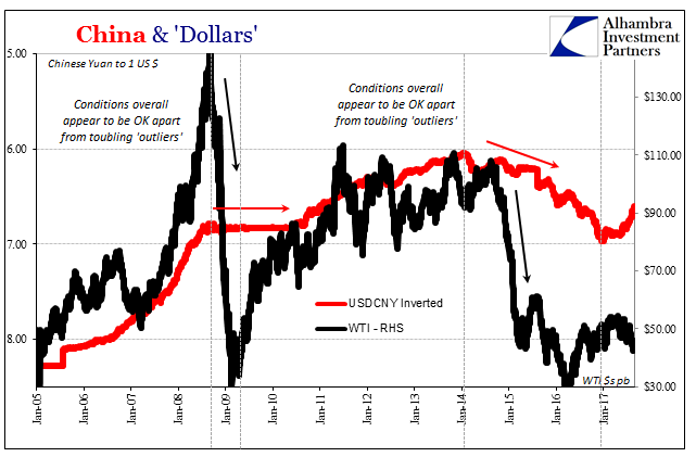 China And Dollars