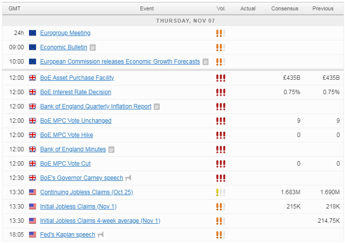 Economic Calendar