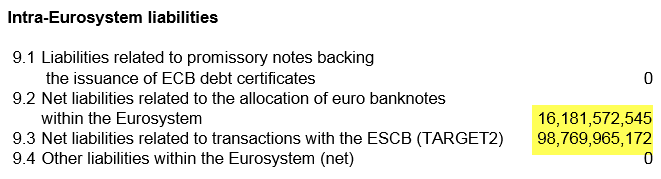Intra-Eurosystem Liabilities