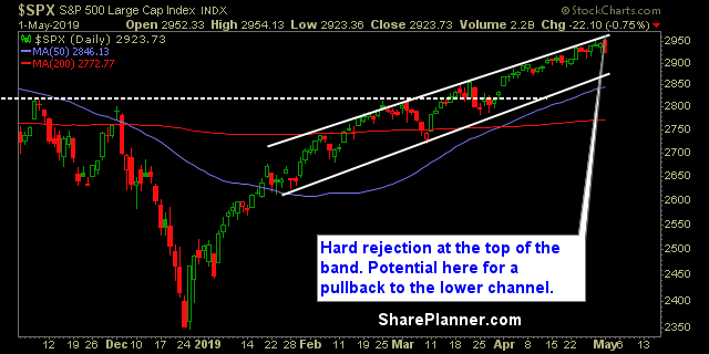 S&P 500