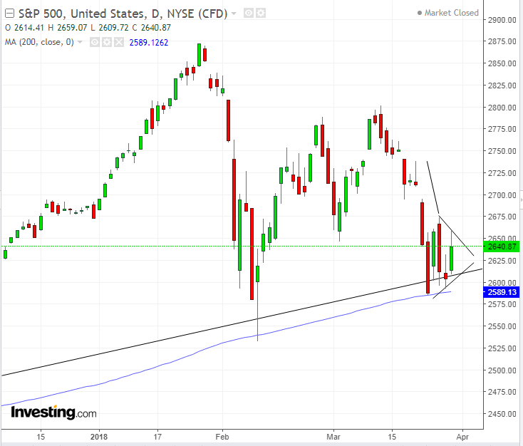 SPX Daily