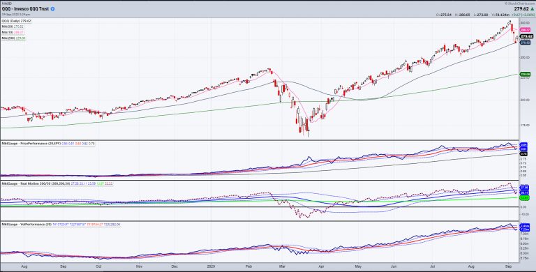 QQQ Daily Chart