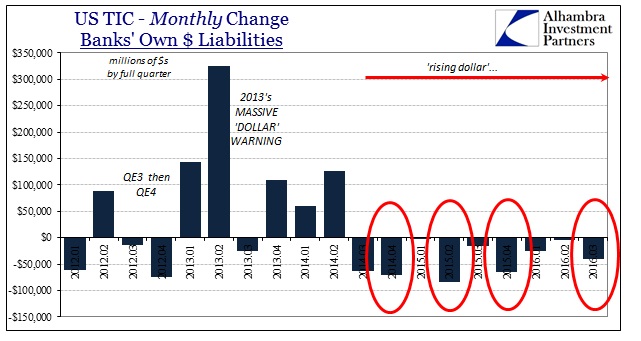 US TIC Monthly Change