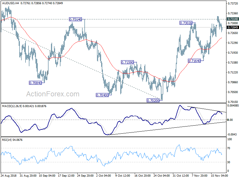 AUD/USD H4 Chart