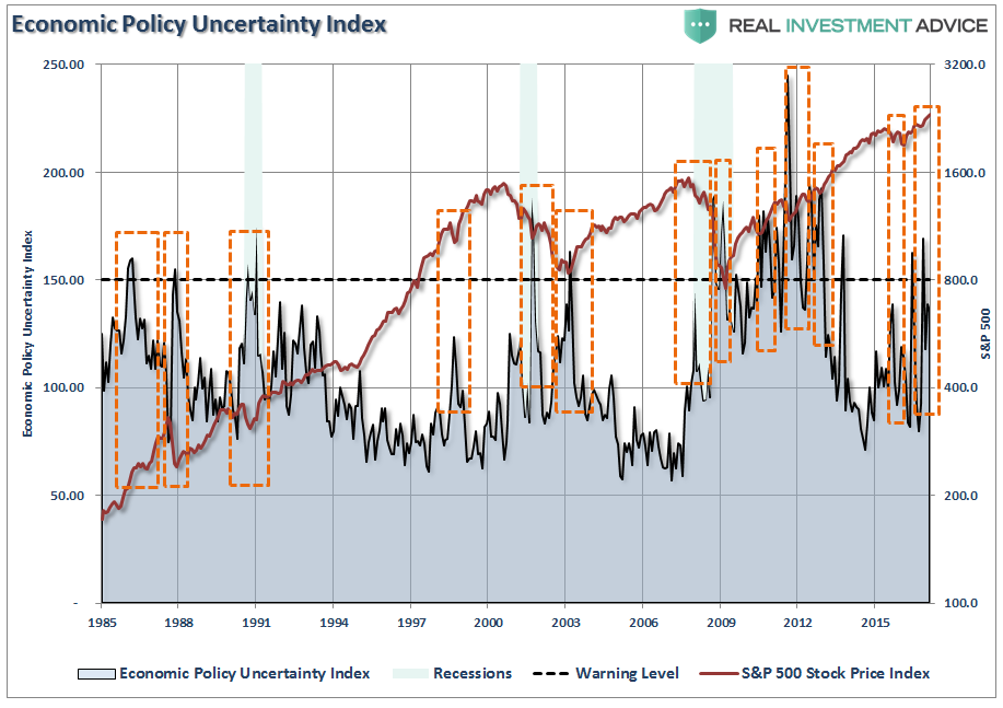 Economic Policy Uncertainty Index 1985-2017