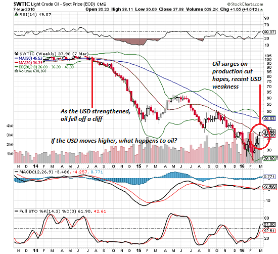 WTIC Weekly 2013-2016