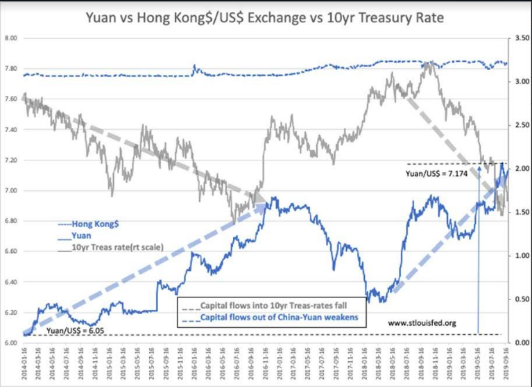 Yuan vs HongKong $