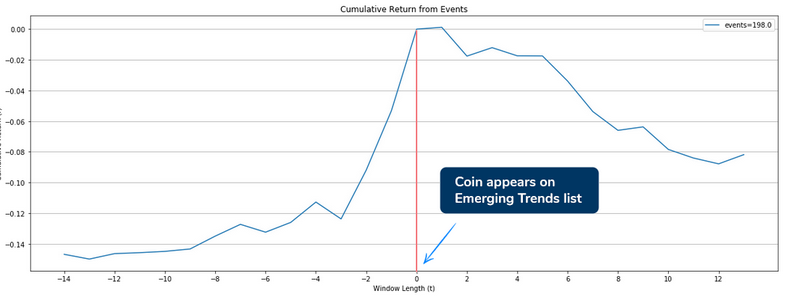 Cumulative Returns