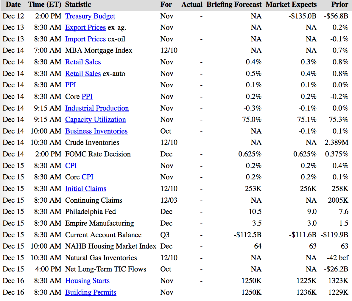 Next Week’s US Economic Reports