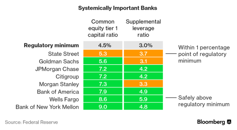 Systemically Important Bank