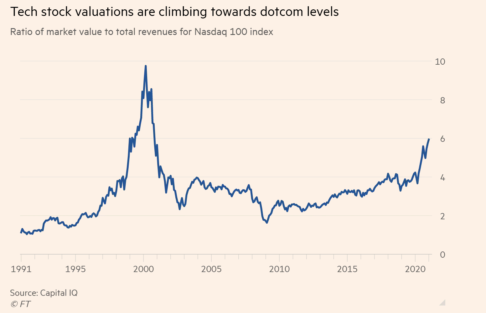 Teck Stock Valuations.