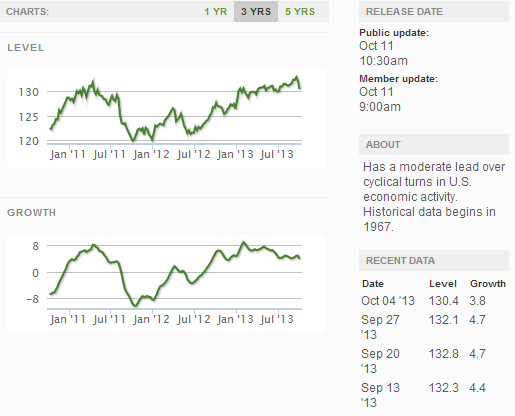 Z Weekly_Indexes