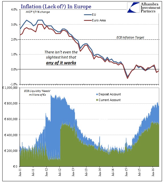 Inflation in Europe