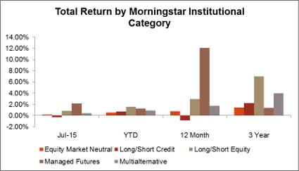 Morningstar Total Return Chart