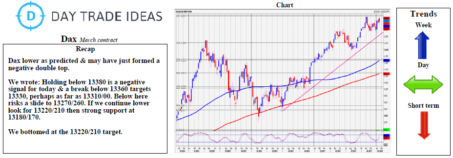 DAX Weekly Chart