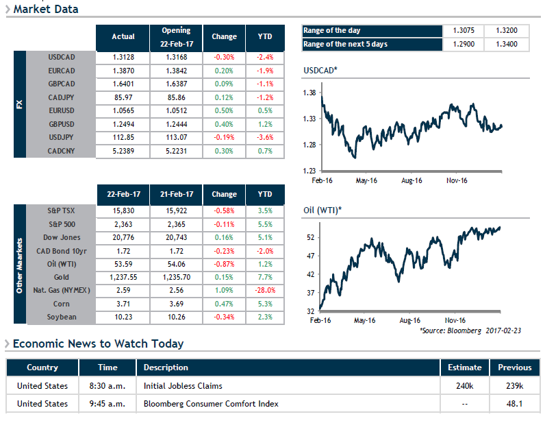 Market Data