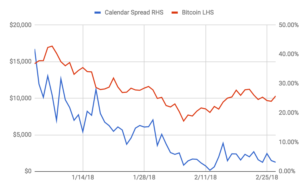 Bitcoin LHS Chart