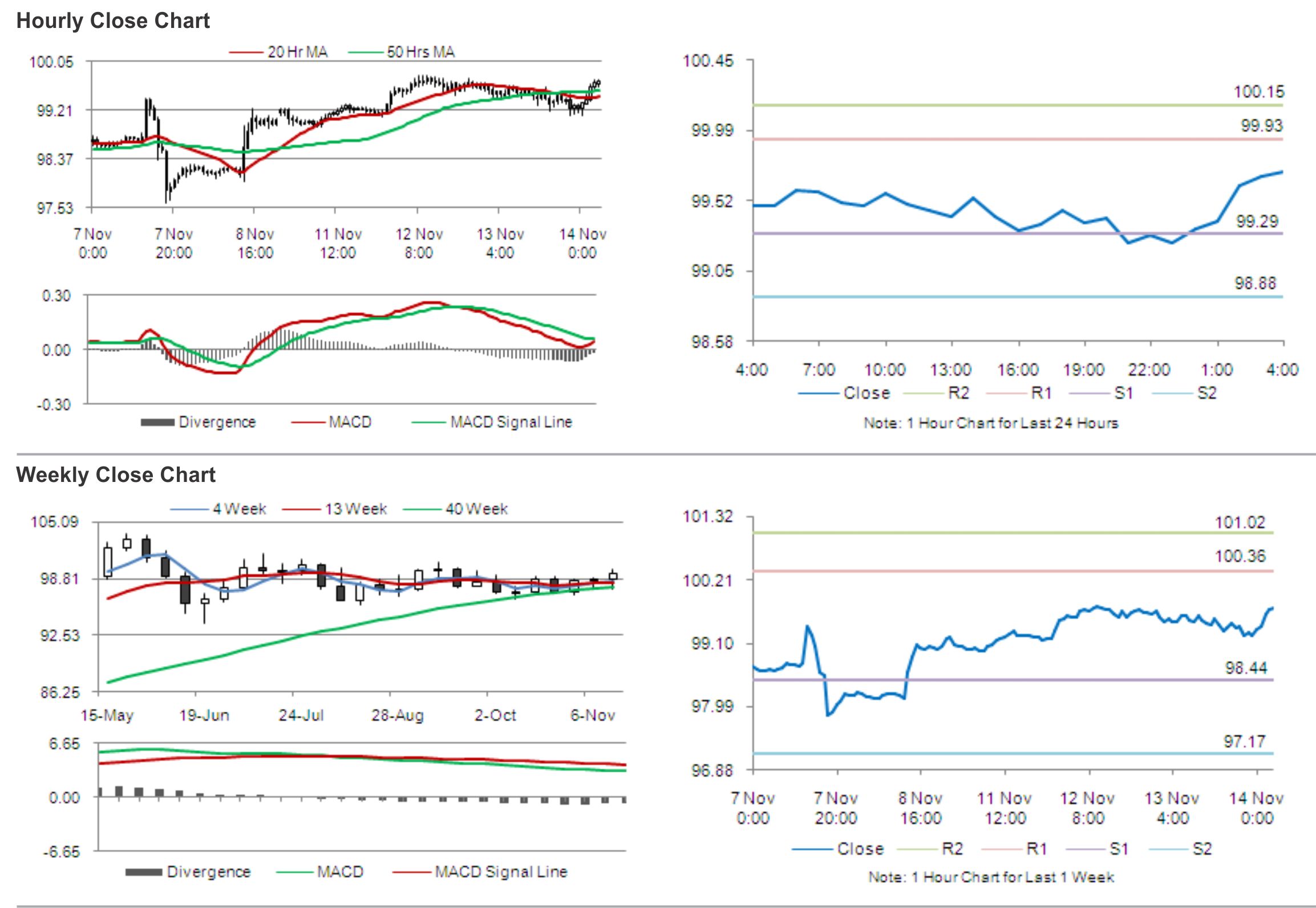 USD/JPY