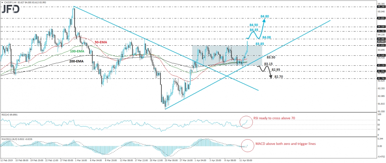 CAD/JPY