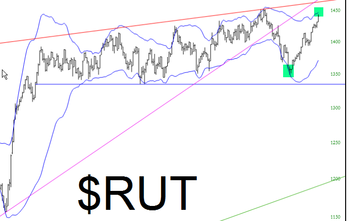 RUT Chart