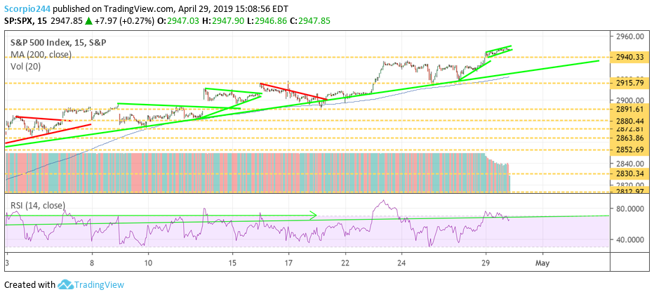 S&P 500, spy