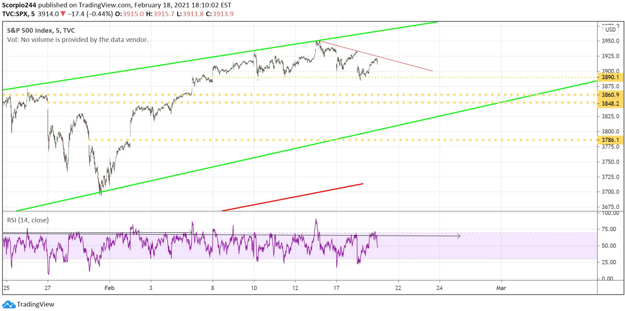 SPX Chart