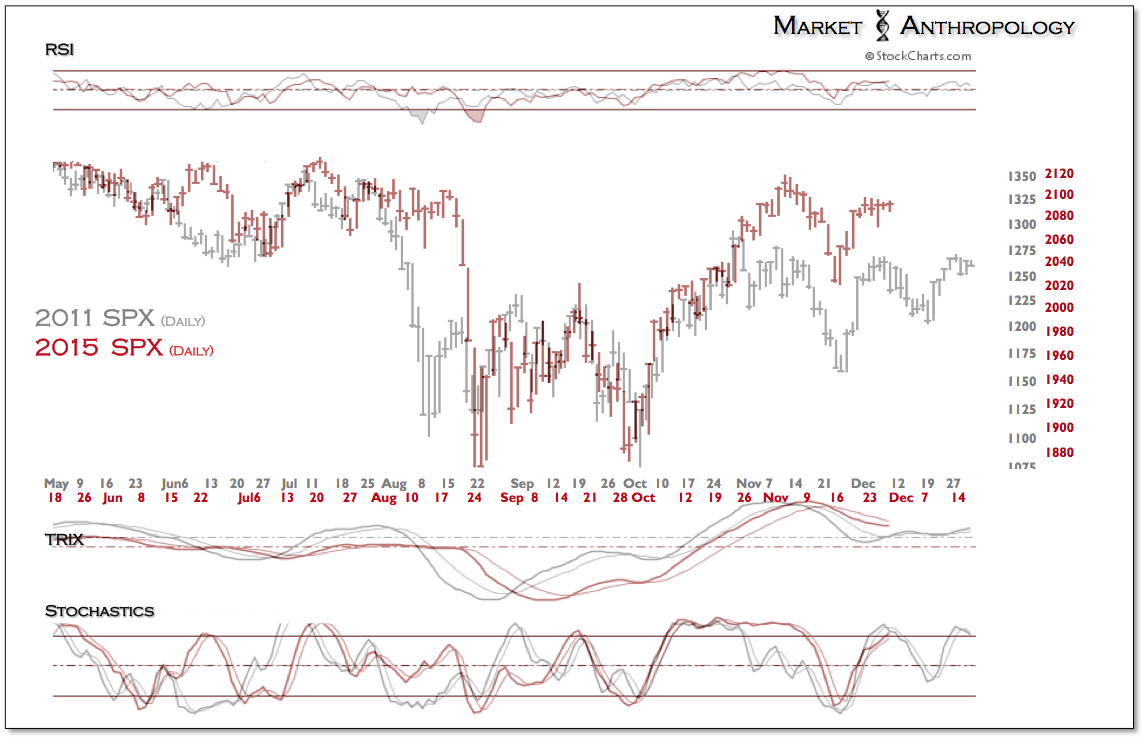 Figure 2: SPX Daily 2011:2015
