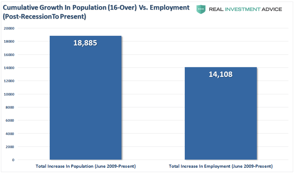 Cumulative Growth in Population vs Employment