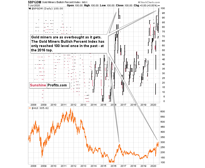 this-gold-index-is-signalling-a-u-turn-for-precious-metals-investing