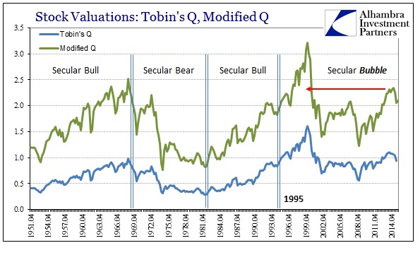 Stock Valuations: Tobin's Q, Modified Q